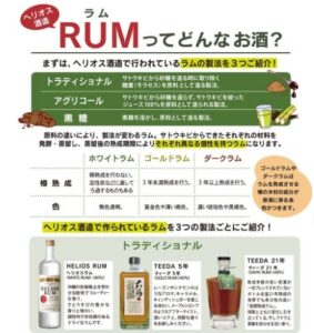 ヘリオス酒造ラムthum酒蔵見学