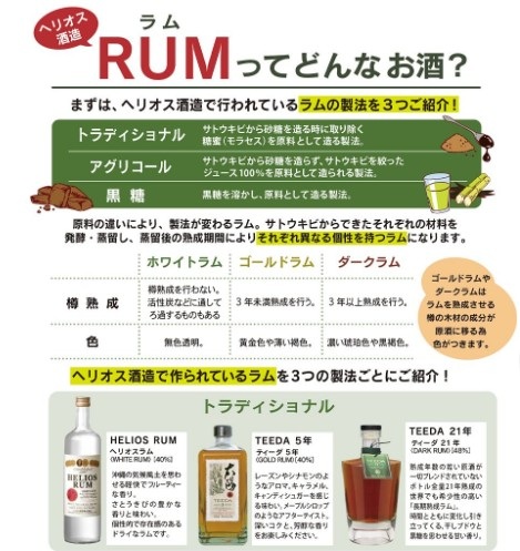 沖縄ラムの試飲・販売ラムの魅力や美味しさ、飲み方など楽しみ方をご